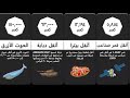 أخف و أثقل المواد و الكائنات على الإطلاق ترتيب المواد و الكائنات حسب الوزن 