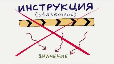 Введение в программирование JavaScript / #14 урок - Выражения и инструкции