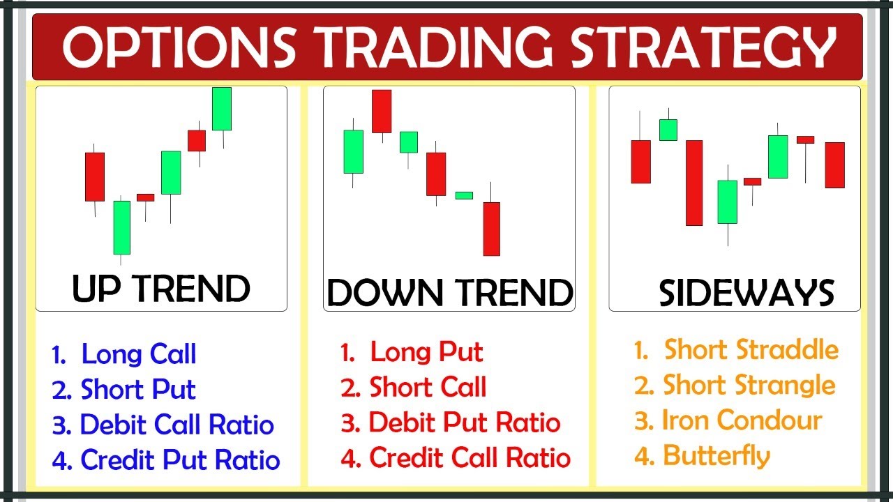 Options Trading Strategies