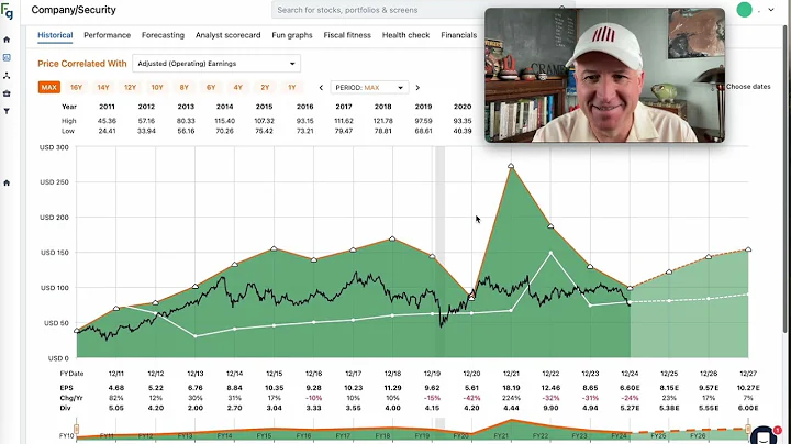 LyondellBasell Industries Stock: Is The Dip Worth Buying, Yet? $LYB