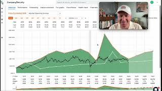 LyondellBasell Industries Stock: Is The Dip Worth Buying, Yet $LYB