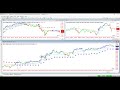 Binary trading best indicator strategy  100% perfect winning in binary trading indicator