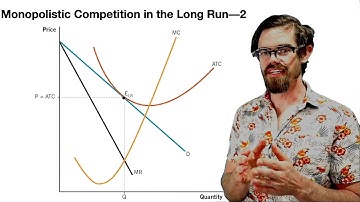 Chapter 12 - Monopolistic Competition: Long-Run Equilibrium