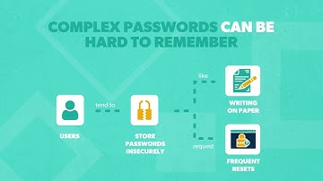 Password Length vs Complexity: Which Is More Important?