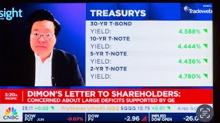 Fundstrat’s Tom Lee on Jamie Dimon’s Letter, Inflation Data & More: CNBC’s Squawk Box #cnbc #finance