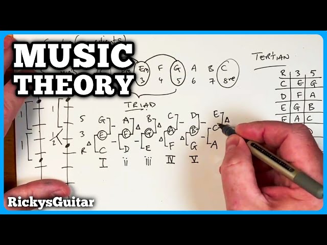 I Didn't Know Where CHORDS Came From Until I Knew THIS class=