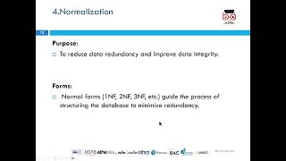 ATHE L4 DiC -Unit-Data and Database Systems- LO2-(VA)