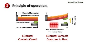 Thermal Overload Relay # Principle of operation # Symbol
