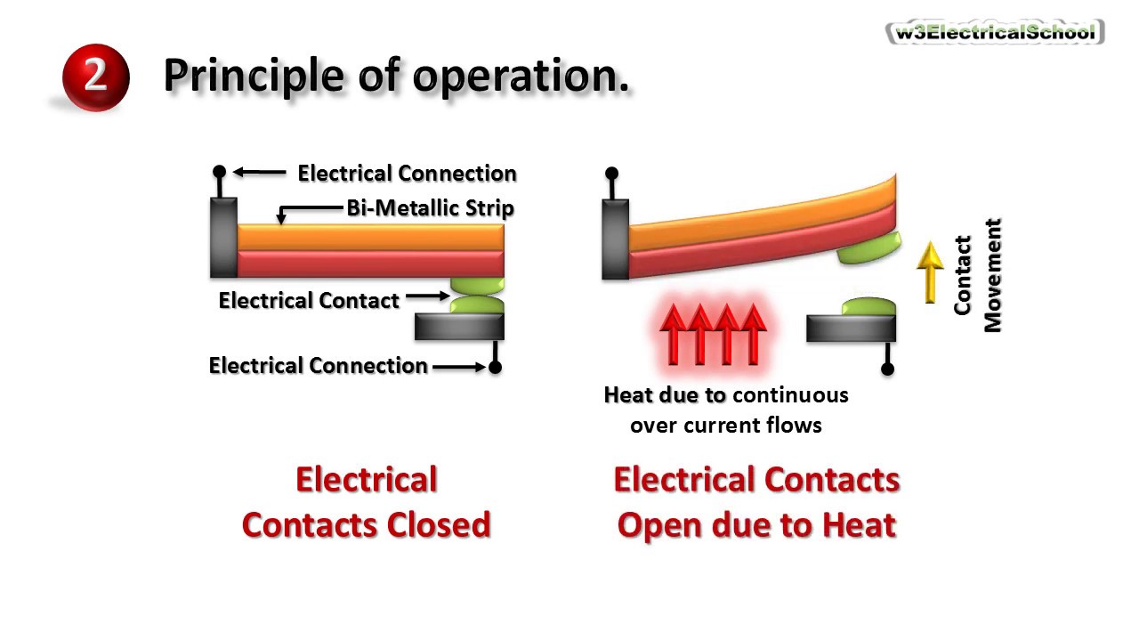 Thermal Overload Relay # Principle of operation # Symbol - YouTube