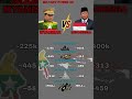 Indonesia vs Myanmar 🔥 Military Power 2025 #shorts