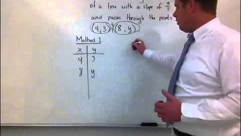 Finding a missing coordinate given two points and a slope (method 1)