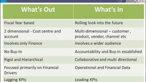 The Rolling Forecast Webinar