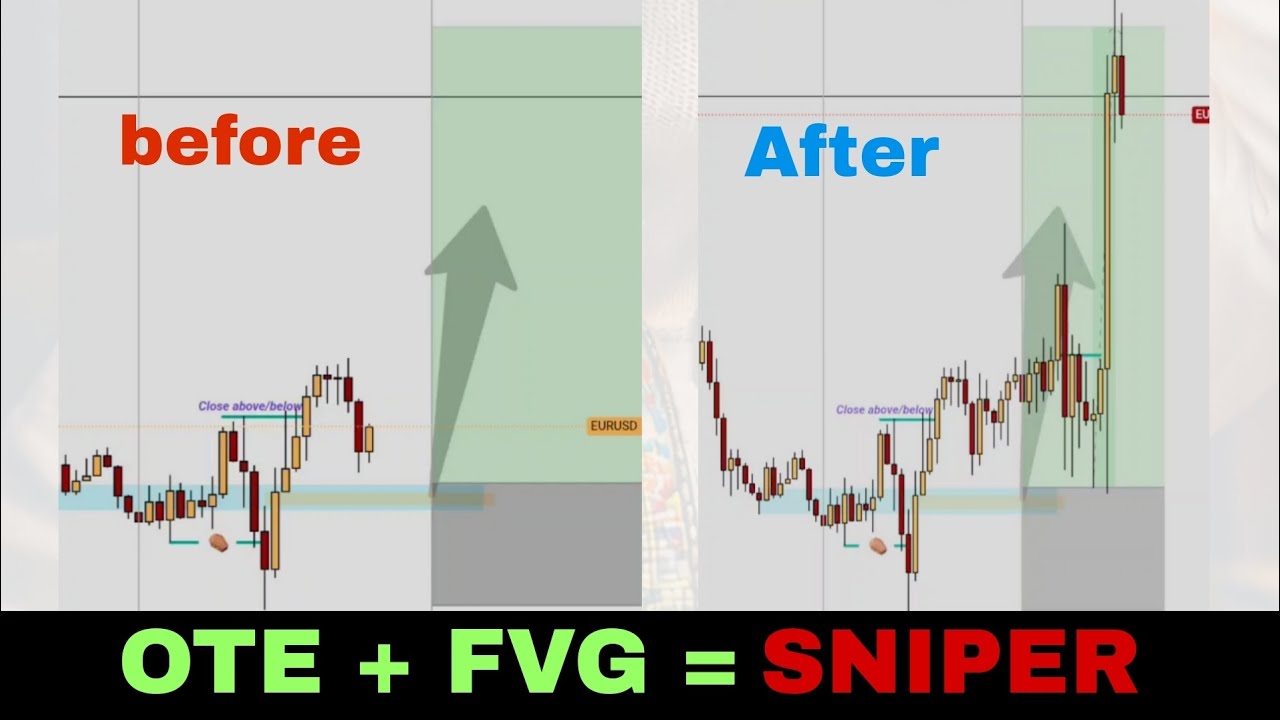 Ote +fvg setup example on newyork session - YouTube