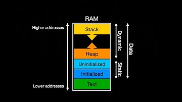 Memory Segments in C/C++