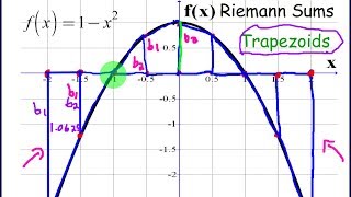 Total Area Approximation Using Trapezoid Riemann Sums