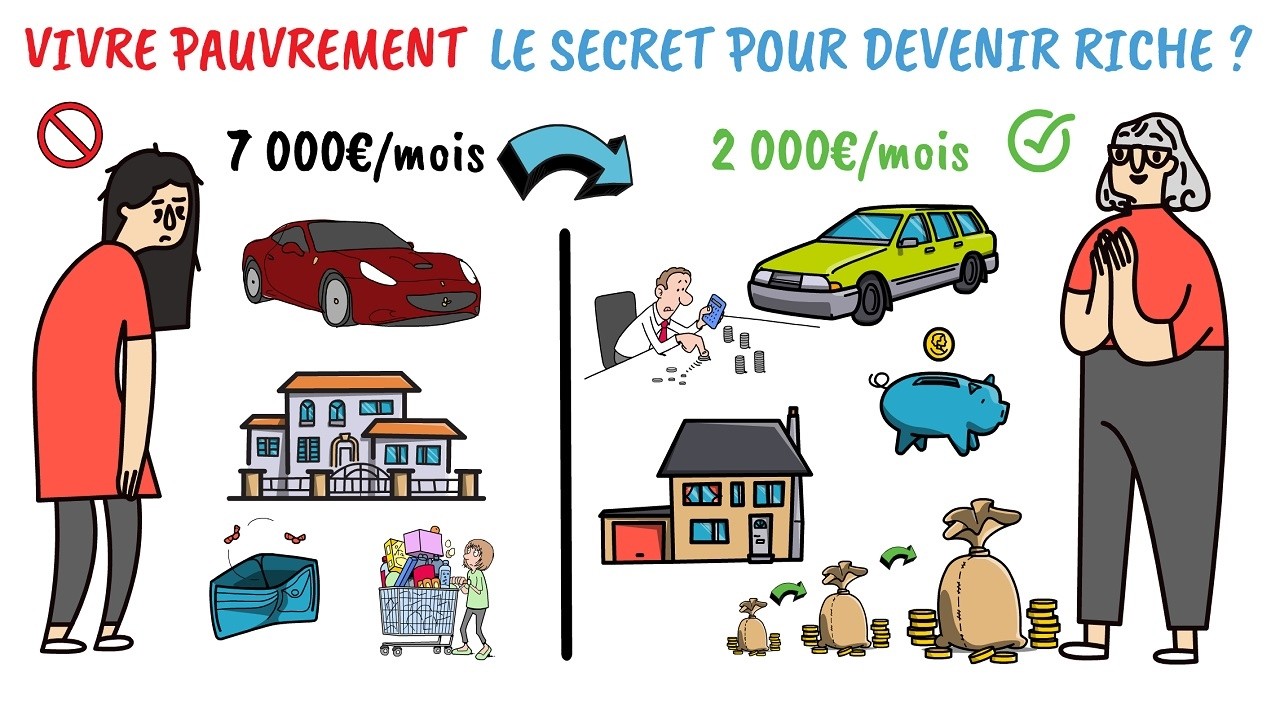 💰 Vivre EN DESSOUS De Ses Moyens : Le Vrai SECRET Des RICHES 🔥