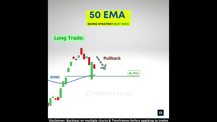50 EMA Trading Strategy | Swing Trading Strategy | Moving averages strategy | Moving average Trading - DayDayNews