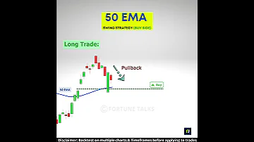 50 EMA Trading Strategy Swing Trading Strategy Moving Averages Strategy Moving Average Trading 