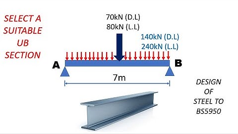 Example 5 of 20 KNEC 2025 structures 3 -  Design of steel to BS 5950 prediction question wi