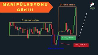 Fiyat Neden Hep Seni Ters Köşe Yapıyor? Power Of Three Cevaplıyor