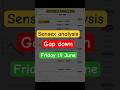 Sensex gap down Friday 19 june