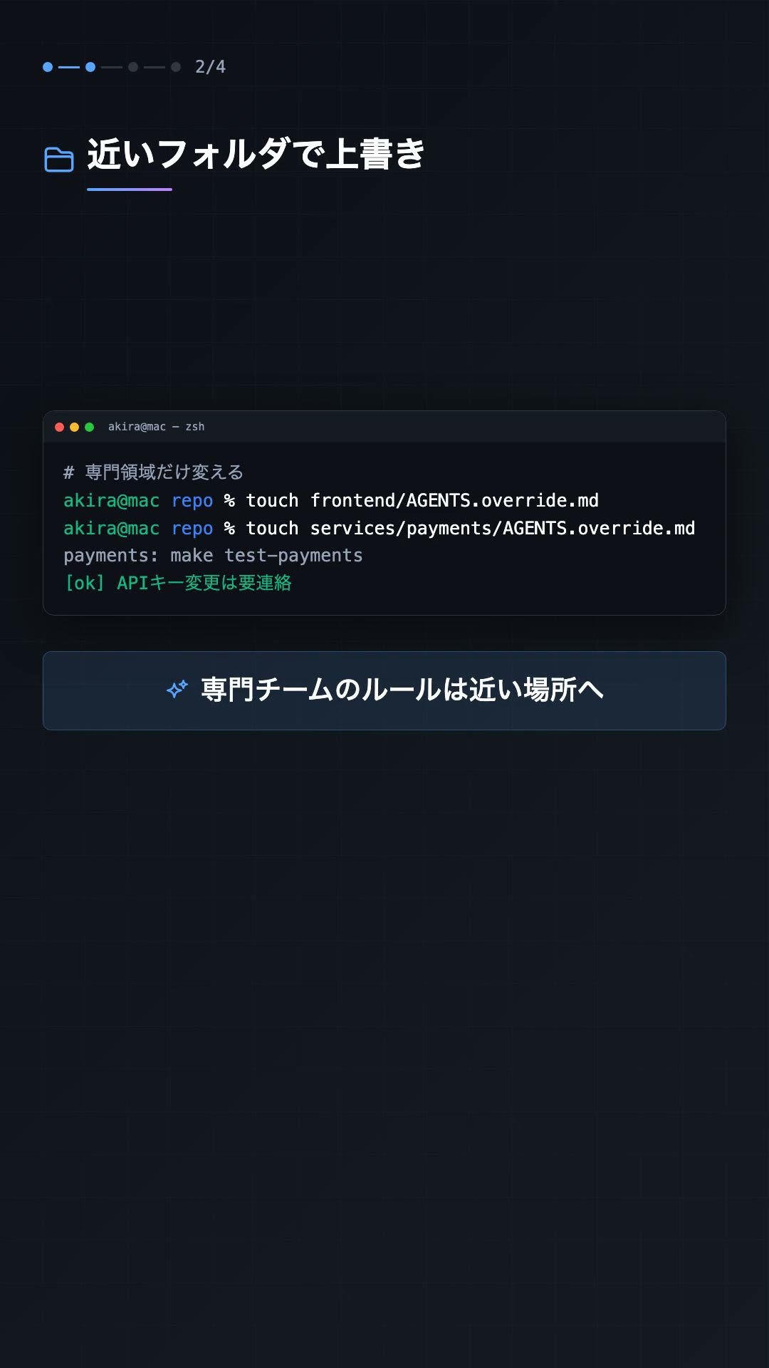 ご確認ページ(b_d)。:.゜ஐ⋆* Codex | Customizing AI Behavior by Folder #OpenAICodex #Codex #AI