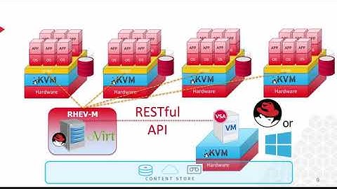 Commvault v11 - Understanding KVM