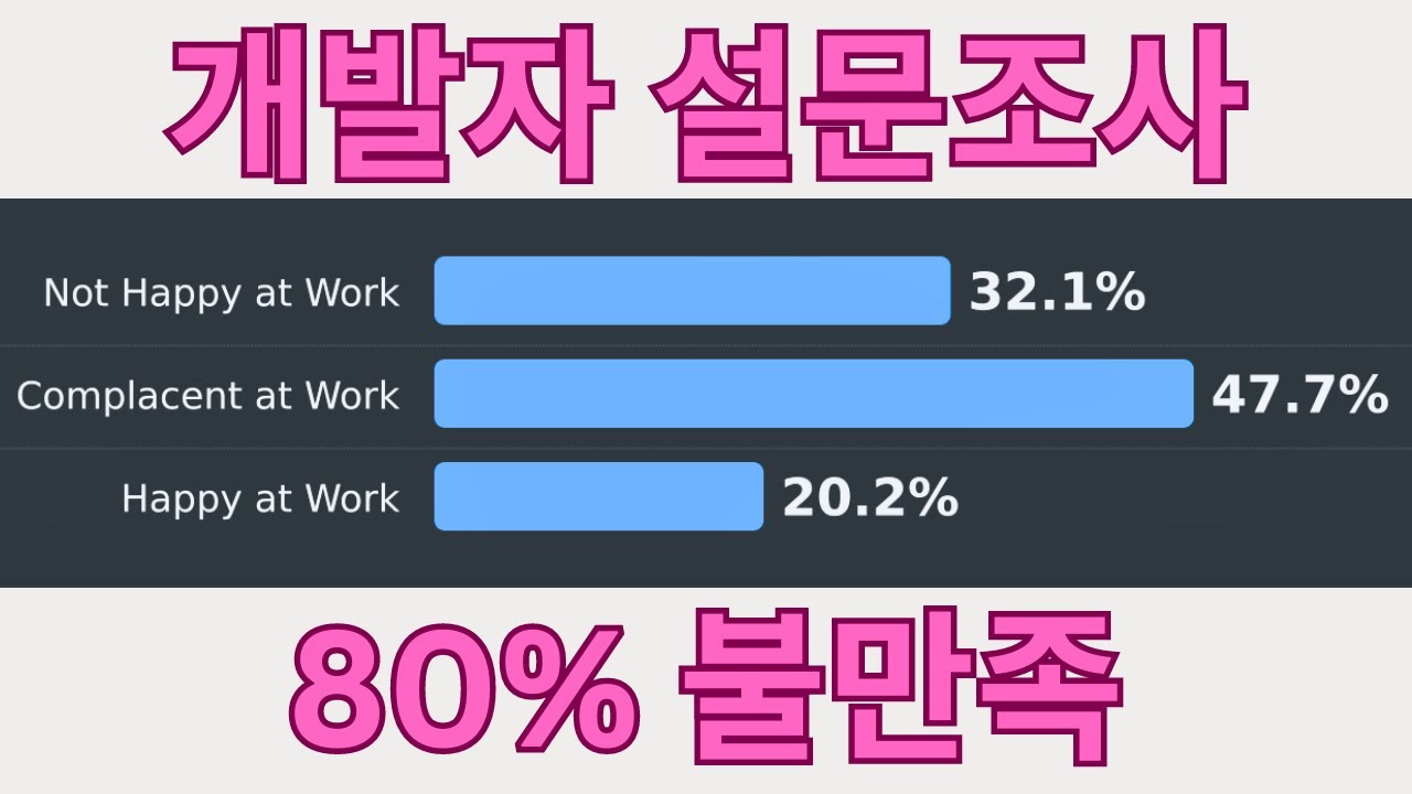 개발자 연봉 줄고, 80%는 일에 불만족입니다 (Stack Overflow 설문 조사 데이터 분석)