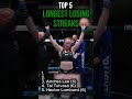 Top 5 Longest Losing Streaks #ufc #mmafighter #mma #ufcfighter #bad #sad #loss