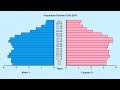 Population Pyramid Quiz