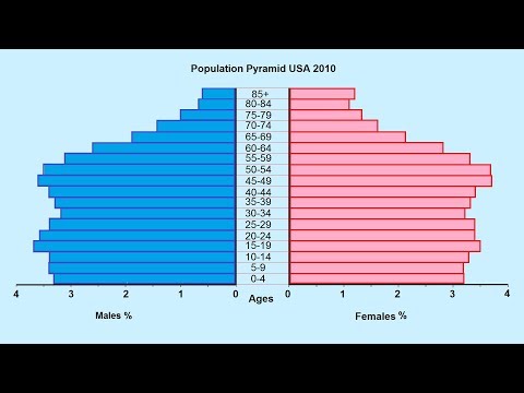 Video: Paano Bumuo Ng Isang Sex At Age Pyramid?