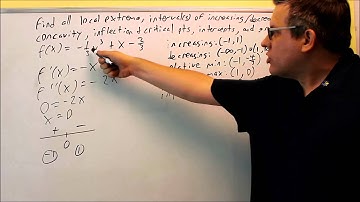 Using First and Second Derivative Test to Graph (Polynomial)