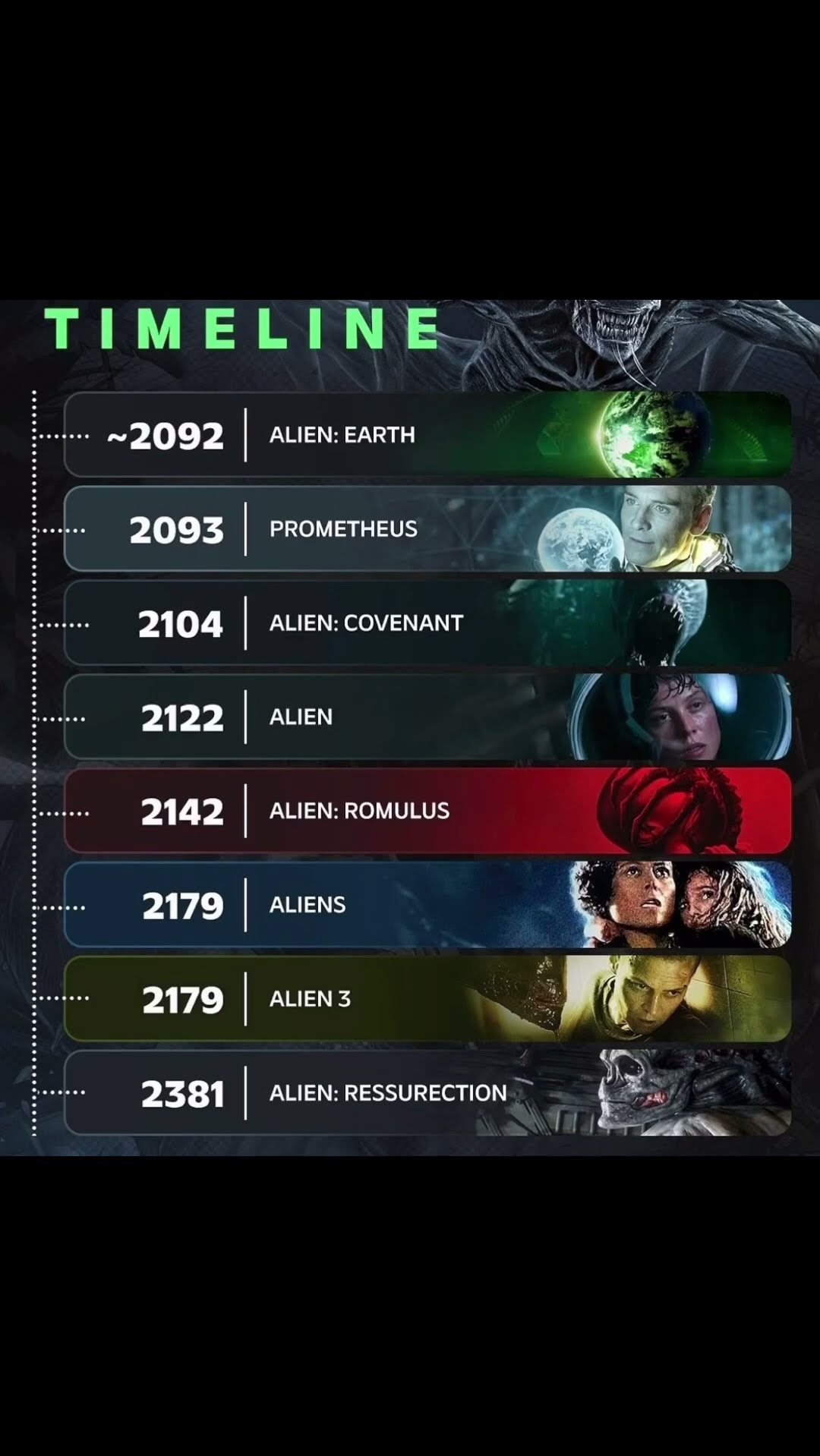 👽 Alien Movie Timelines - YouTube