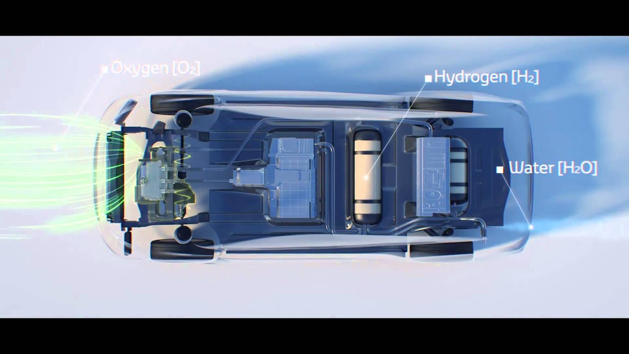 toyota brenselcellebil youtube how mirai works