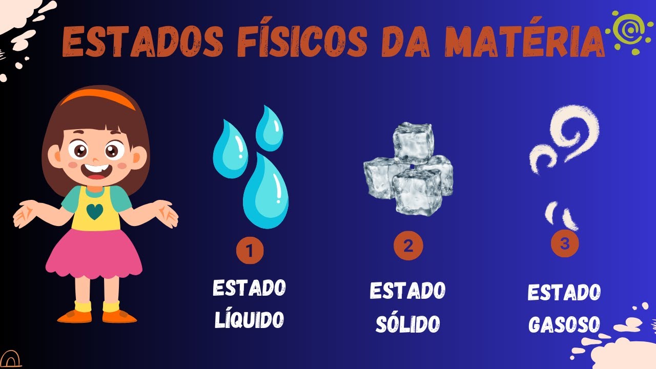 Os Estados Físicos da matéria: sólido, líquido e gasoso - Ciências para ...