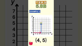 FHresh Edu Explains: TEKS 5.8B (Graphing Ordered Pairs in Quadrant I of the Coordinate Plane)