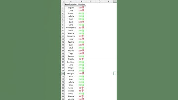 Formatação Personalizada no #Excel