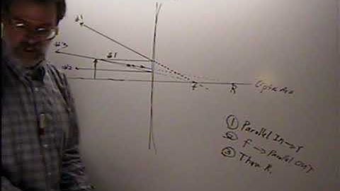 Module 12 Practice Problems, Part 2 of 4   Geometric Optics