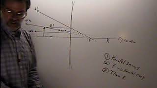 Module 12 Practice Problems, Part 2 of 4   Geometric Optics