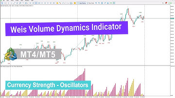 📈Weis Volume Dynamics Indicator for MetaTrader 4/5 Download - [TradingFinder]