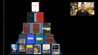 Most Useful Christian Books: Tier Chart #Practical