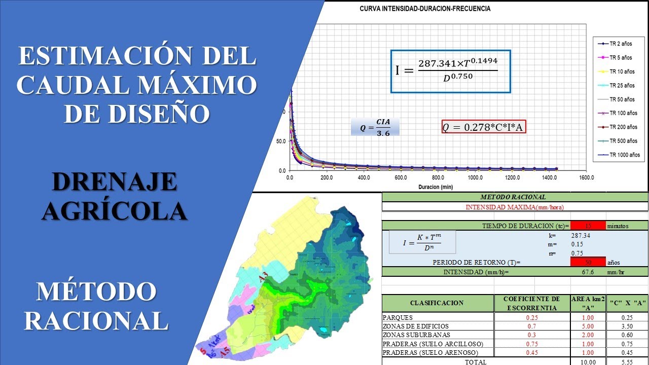 Hidrología Estimación del Caudal Máximo de Diseño + Plantillas YouTube Hidrología Estimación del Caudal Máximo de Diseño + Plantillas YouTube