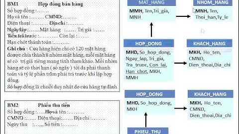 NHẬP MÔN CÔNG NGHỆ PHẦN MỀN   22   So Do Logic Du Lieu Tich Hop