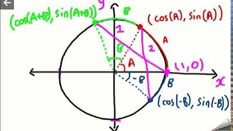 Angle Sum Formula Proof