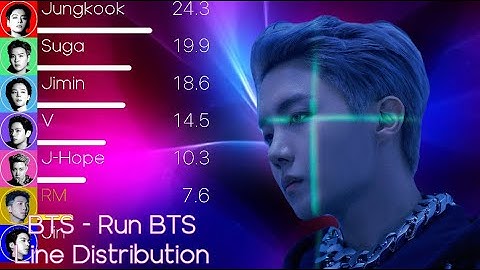 BTS (방탄소년단) - 달려라 방탄 (RUN BTS) Line Distribution (+Color Coded Lyrics)