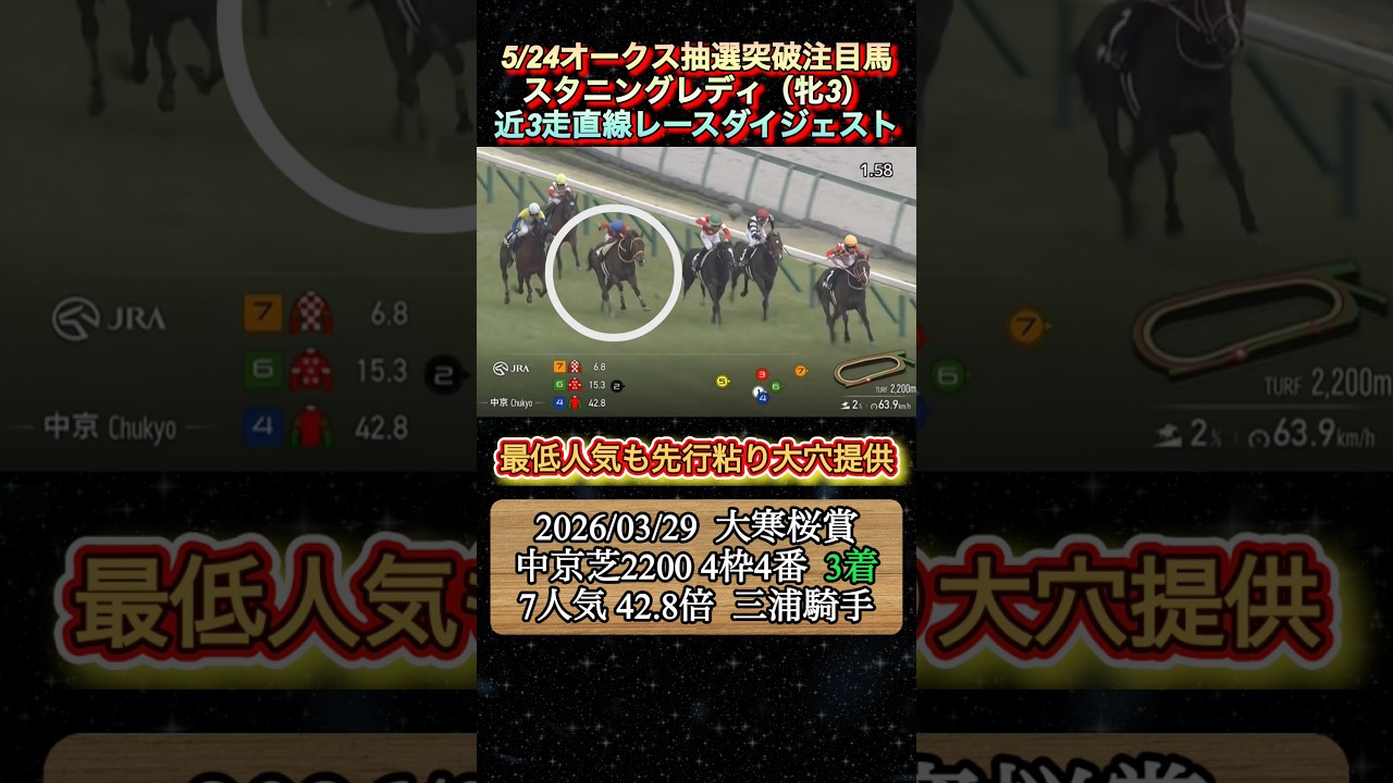 【スタニングレディ】 オークス抽選突破注目馬!近3走ダイジェスト #競馬 #オークス #スタニングレディ #三浦皇成 #shorts