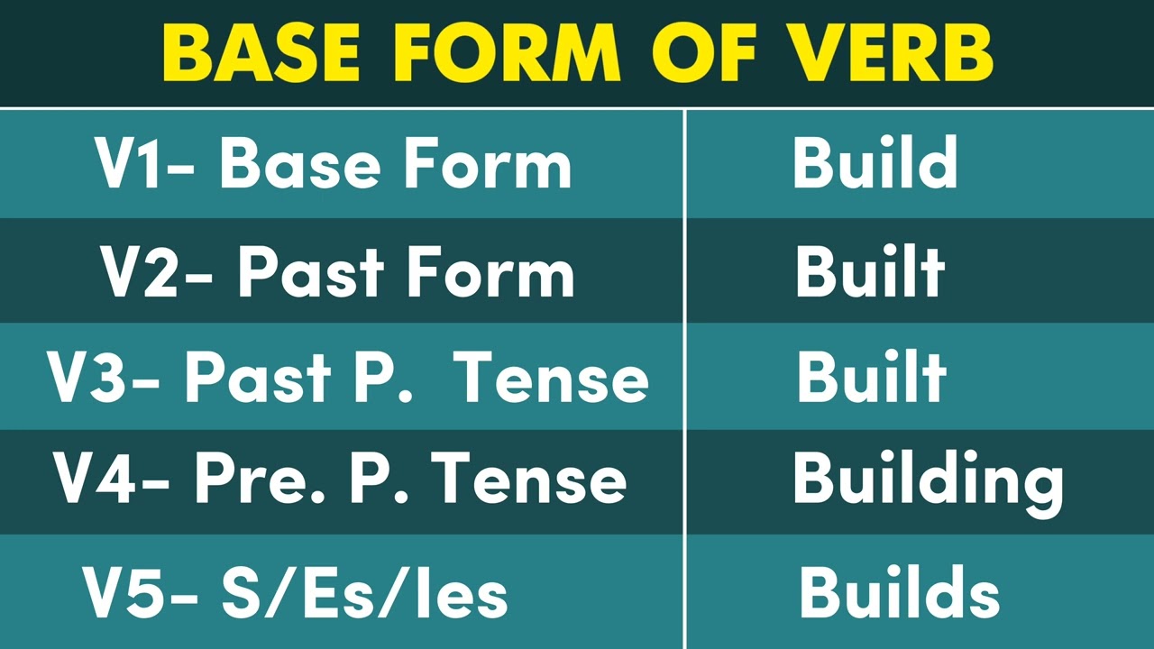 Build Past And Past Participle Form V1 V2 V3 V4 V5 Form of Build