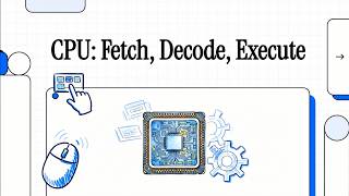 How a CPU Works (Fetch-Decode-Execute Explained)