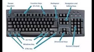 How to open any application software with using keyboard shortcut keys screenshot 4