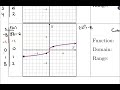 Radical Functions